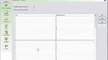 DDM PDM / PLM -  User Defined Issues List