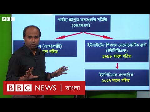 ভিডিও: পারিবারিক কোন্দল এড়ানোর বিভিন্ন উপায়