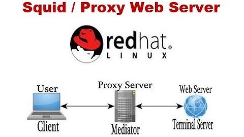 Pract 14 : Configure Squid  /Proxy Server on RHEL 6