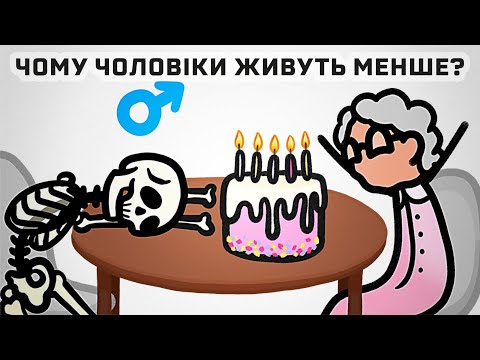 Чому ж чоловіки живуть менше. Справжня причина [MinuteEarth]