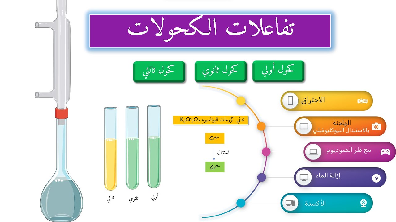 الدرس الخامس (4-5): تفاعلات الكحولات (للصف 12)