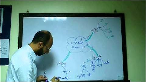 حفظ أول صفحة من سورة لقمان بالخرائط الذهنية في 10 دقائق مع أ / وليد محمد حسني