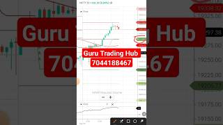 How To Make Money From Share Market↗️ 4 Sep Market Analysisexpirynifty50livetrading