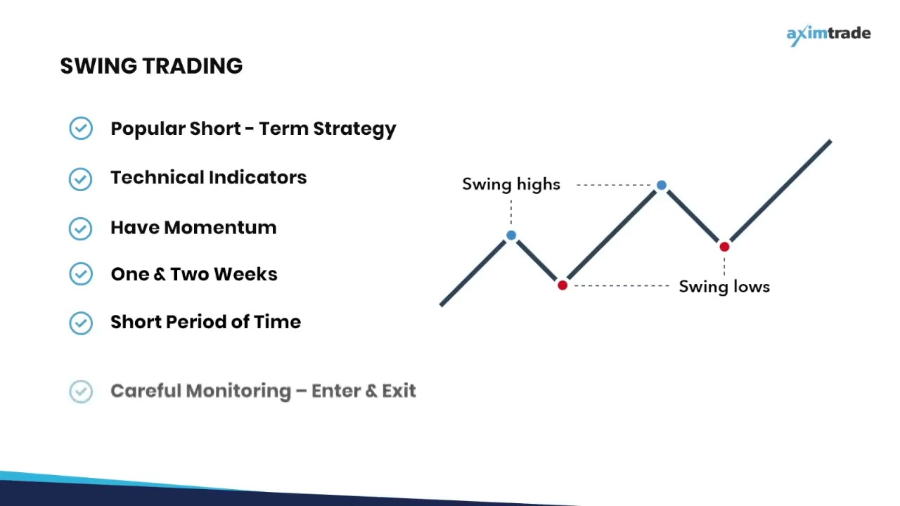 What is Swing Trading Strategy | Learn Forex
