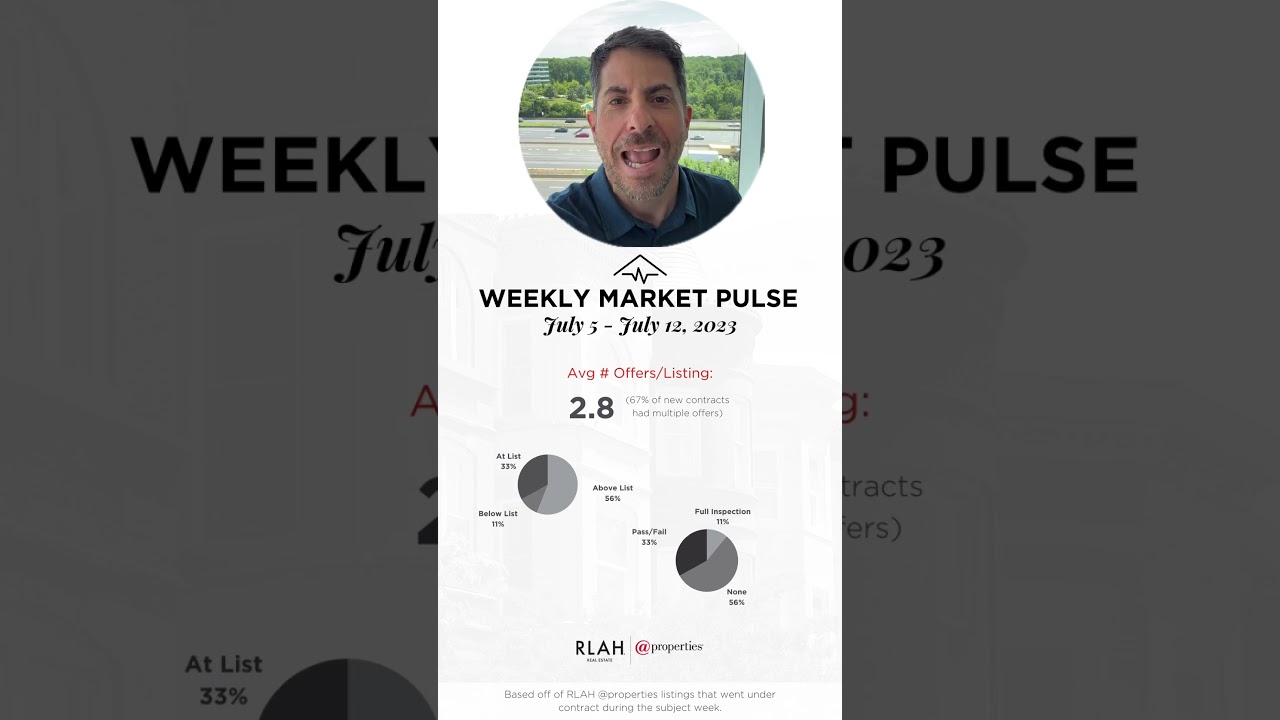 Market Update 7/5 - 7/12 