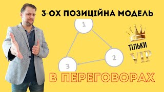 Трьох позиційна модель в переговорах. Як вести переговори.