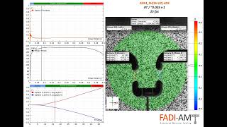 Shear Test with 3D DIC of an Aluminium Extrusion Sample_for Fracture Strains | FADI-AMT