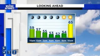 Cool, crisp and clear, Jacket weather continues Tuesday morning｜News4JAX The Local Station