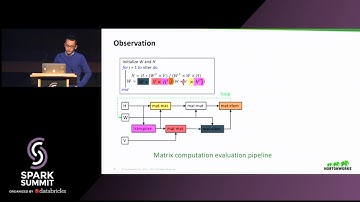 MatFast: In Memory Distributed Matrix Computation Processing and Optimization  - Yanbo Liang