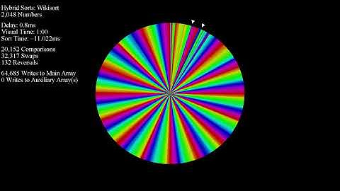 Wiki Sorting 2,048 Integers