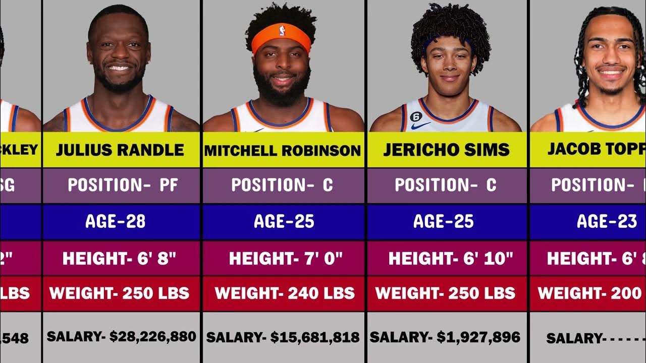 202324 New York Knicks Roster YouTube