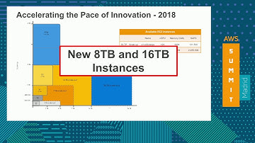 Cloud Computing en tu negocio - SAP en AWS [Spanish]