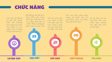 Giới thiệu trang web OLM.VN