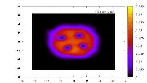 Simulated 2D BEC 4 Vortices