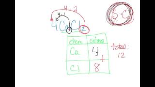 Counting Atoms with Coefficients