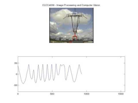 ELEC4630 - Image Processing and Computer Vision - Assignment 1