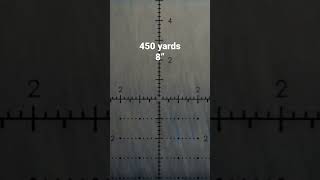 All you need to practice wind and barricades #precisionshooting #shooting #precisionrifle #gun