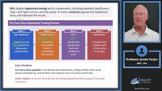 Estimation and Hypothesis Testing (2027 CFA® Level I Exam – QM – LM 7) | Part B