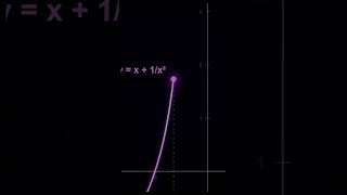 Maths Is Not "Loyal"! 💔