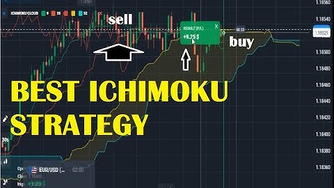Best Ichimoku Trading Strategies For Beginners (Ultimate Guide to Ichimoku Cloud) - Quotex Strategy