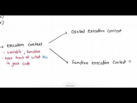 JavaScript Execution Context Explained (The Foundation of How JS Really Works)