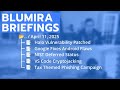 🦔 Blumira Briefings, Ep. 3: Halo Fixes, NIST Changes, and Tax Phishing Prevention Tips