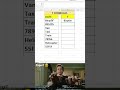 Excel T Function Explained