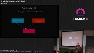 FOSDEM 2016 - The Enlightenment of Wayland