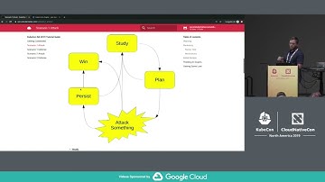Tutorial: Attacking and Defending Kube    Brad Geesaman, Jimmy Mesta, Tabitha Sable & Peter Benjamin