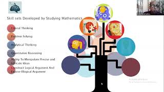 Engaging mathematics teaching content