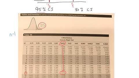 9.2 - Estimating a Population Mean