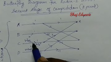 Butterfly diagram 8point DFT Radix2DIT FFT second stage of computation