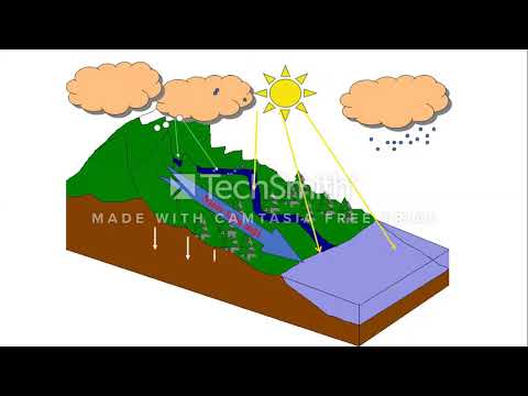 BÀI GIẢNG ĐỊA LÍ 6 TUẦN 26 (từ ngày 04/5/2020 đến 09/5/2020)