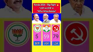 Kerala Election 2026: Tight Fight Between LDF &amp; UDF – Who Will Win?