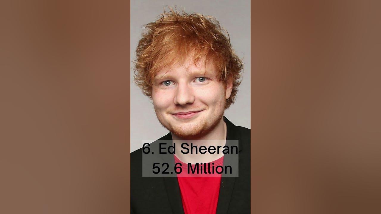 Top 10 Most Subscribed Music Artists in YouTube TOP 10 PLUS