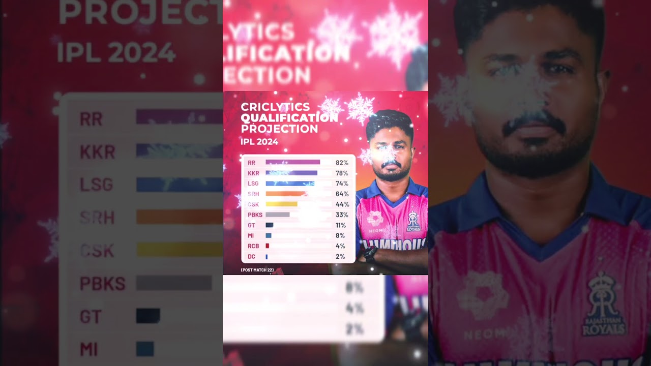 Tata ipl2024 playoffs probability 