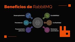 [S2/L08] Spring Boot 4: Arquitectura de Microservicios - RabbitMQ | parte 2
