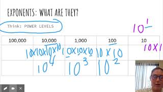 Powers of 10 and Exponents - Google Slides
