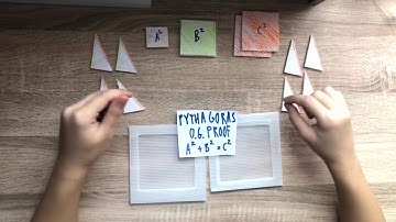 Pythagoras’ O.G. Proof - Teaching Aid