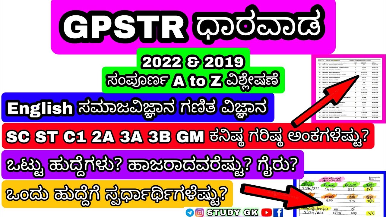 GPSTR 2022 Districtwise Subjectwise Categorywise cutoff list