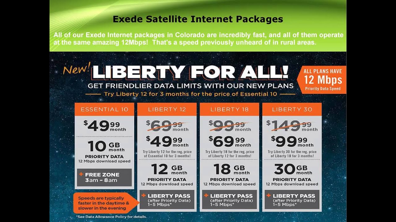 The Most Trusted Internet Service Provider in Fairplay, CO