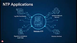 Time Sync in Datacenters v1