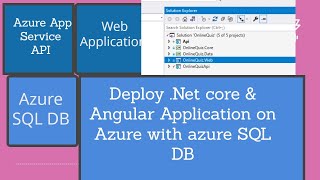 How to deploy asp.net web application in azure Let's Build Azure Website SQL Database from Scratch