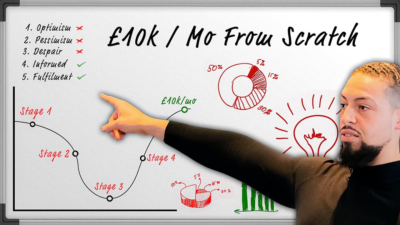 How to Get Ahead of 99% of Property Investors | Property Mentoring