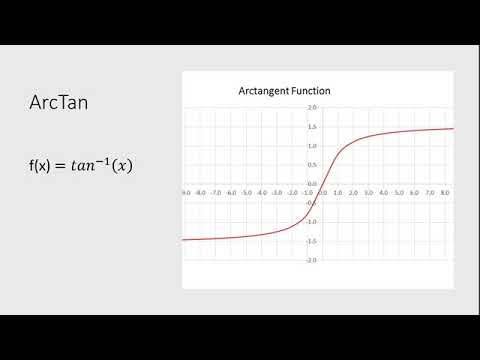Activation Functions in Neural Networks Sigmoid, ReLU, tanh, softmax