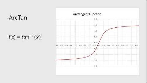 Activation Functions in Neural Networks Sigmoid, ReLU, tanh, softmax
