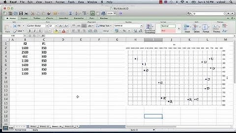 How to Make a Vowel Quadrilateral in Excel : Microsoft Excel Tips