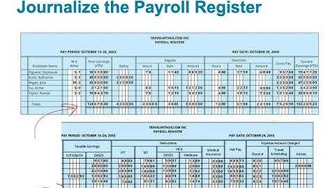 ACNT 1303 Chp 7 LO4•Jaye Simpson