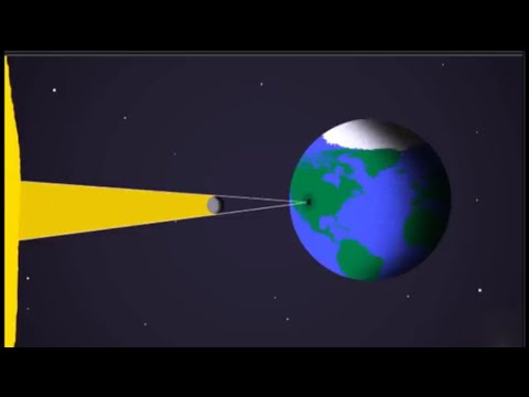 Video: Güneş ve ay tutulmasının ortak noktası nedir?