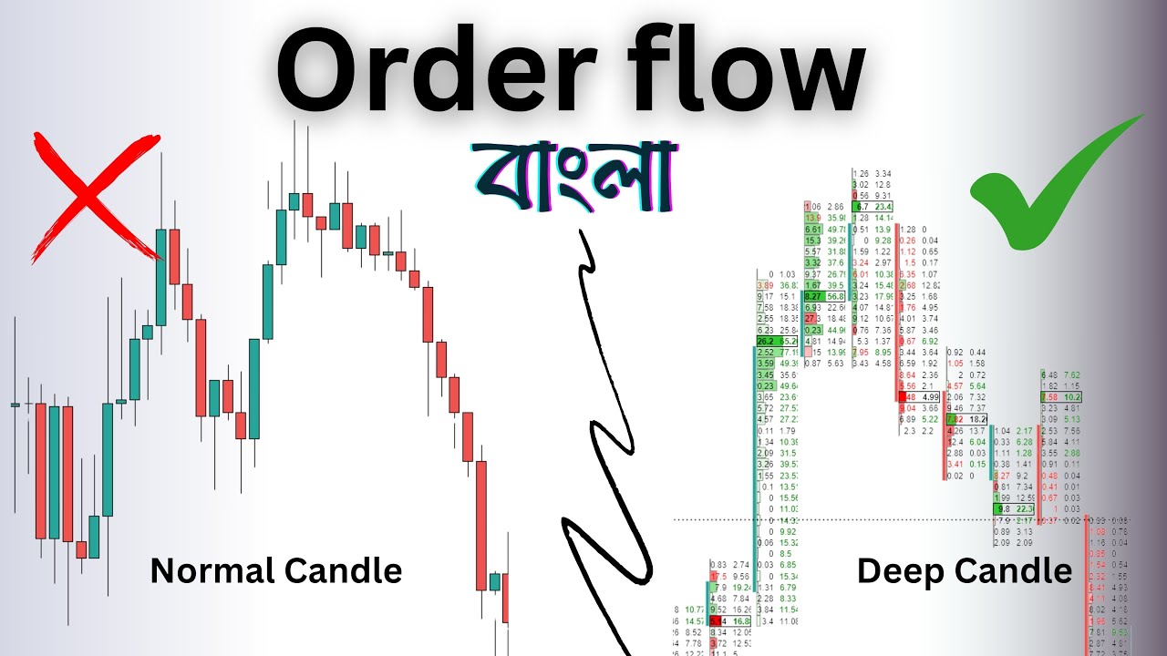 Smart Money কোথায় Buy/Sell করছে? Order Flow-ই বলে দেয়!